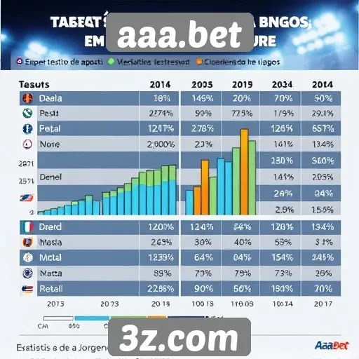 Estatísticas de jogos em aaa.bet revelam tendências recentes